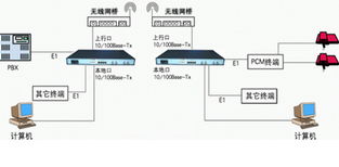 成都西朗科技 以技術創新驅動發展，誠邀攜手共創未來