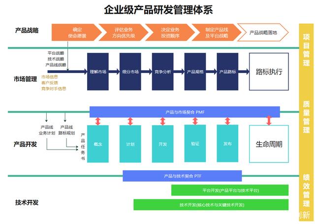 企業級產品研發管理全流程解析 從需求到上線的技術開發之路