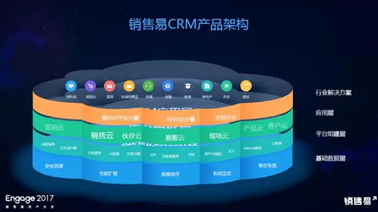 連接·智能·共贏 智能產(chǎn)品銷(xiāo)售的新范式——銷(xiāo)售易創(chuàng)始人&CEO史彥澤演講實(shí)錄