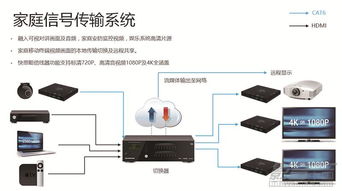 亞都商貿(mào)翟超 影音智能整體銷(xiāo)售的成功之道