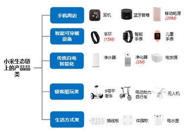 小米科技 產(chǎn)品擴(kuò)展與市場(chǎng)營(yíng)銷(xiāo)引領(lǐng)智能產(chǎn)品銷(xiāo)售新篇章