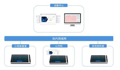 破局！從三甲醫院到家庭，全場景AI醫療產品搶灘百億新藍海